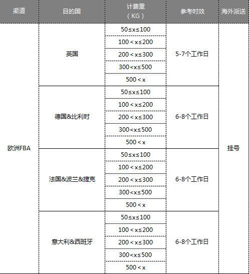 歐洲FBA空運(yùn) 歐洲FBA空運(yùn)